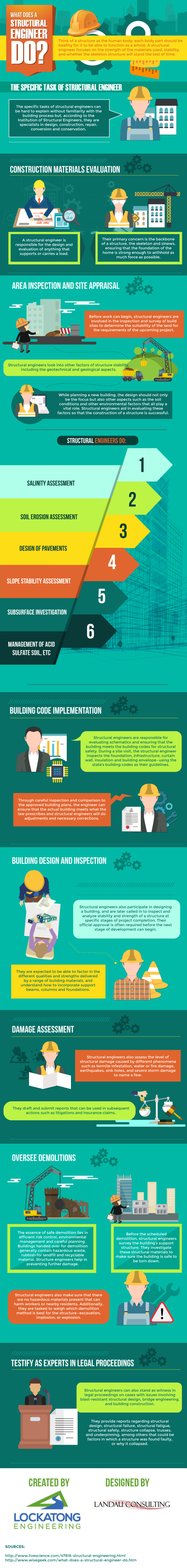 what-does-a-structural-engineer-do-infographic