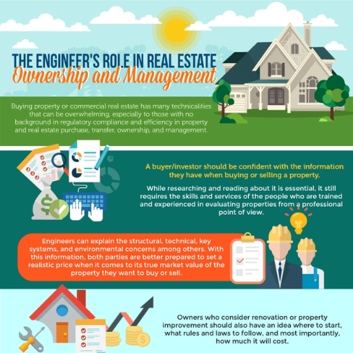 The Engineer's Role in Real Estate Ownership and Management