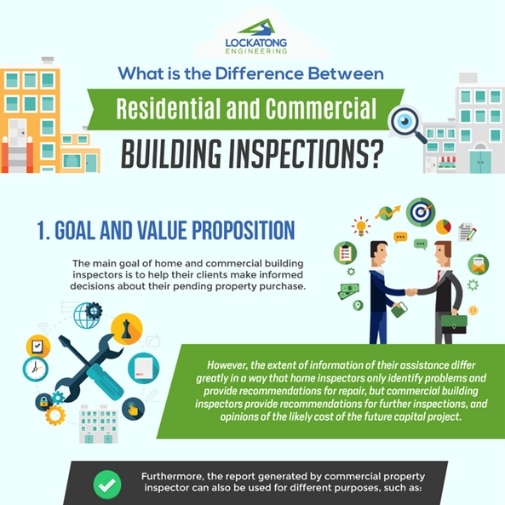 What is the Difference Between Residential and Commercial Building Inspection