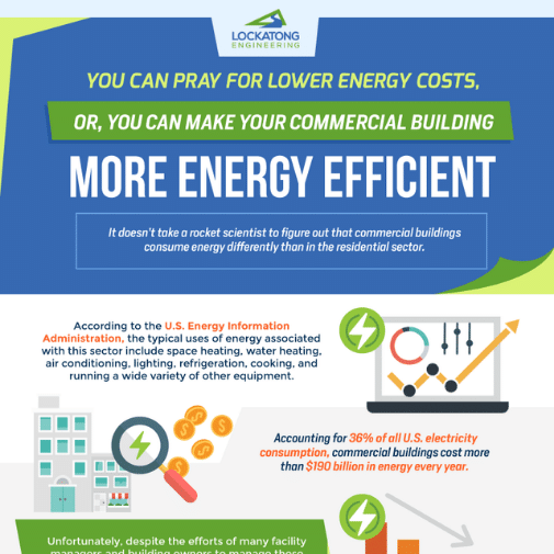 You Can Pray for Lower Energy Costs, or, You Can Make Your Commercial Building More Energy Efficient (Infographic)
