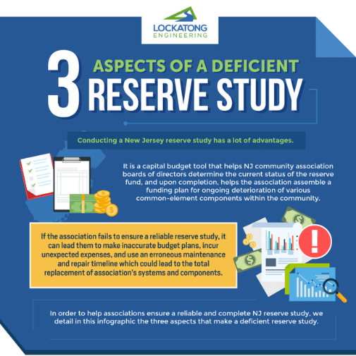 3 Aspects of a Deficient Reserve Study (Infographic)