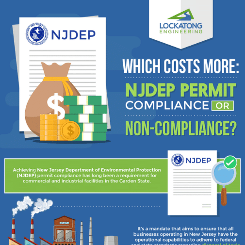 Which Costs More NJDEP Permit Compliance or Non-Compliance (Infographic)