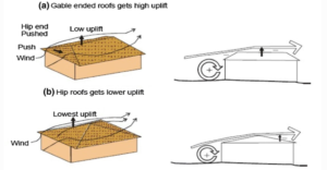 structural engineer NJ